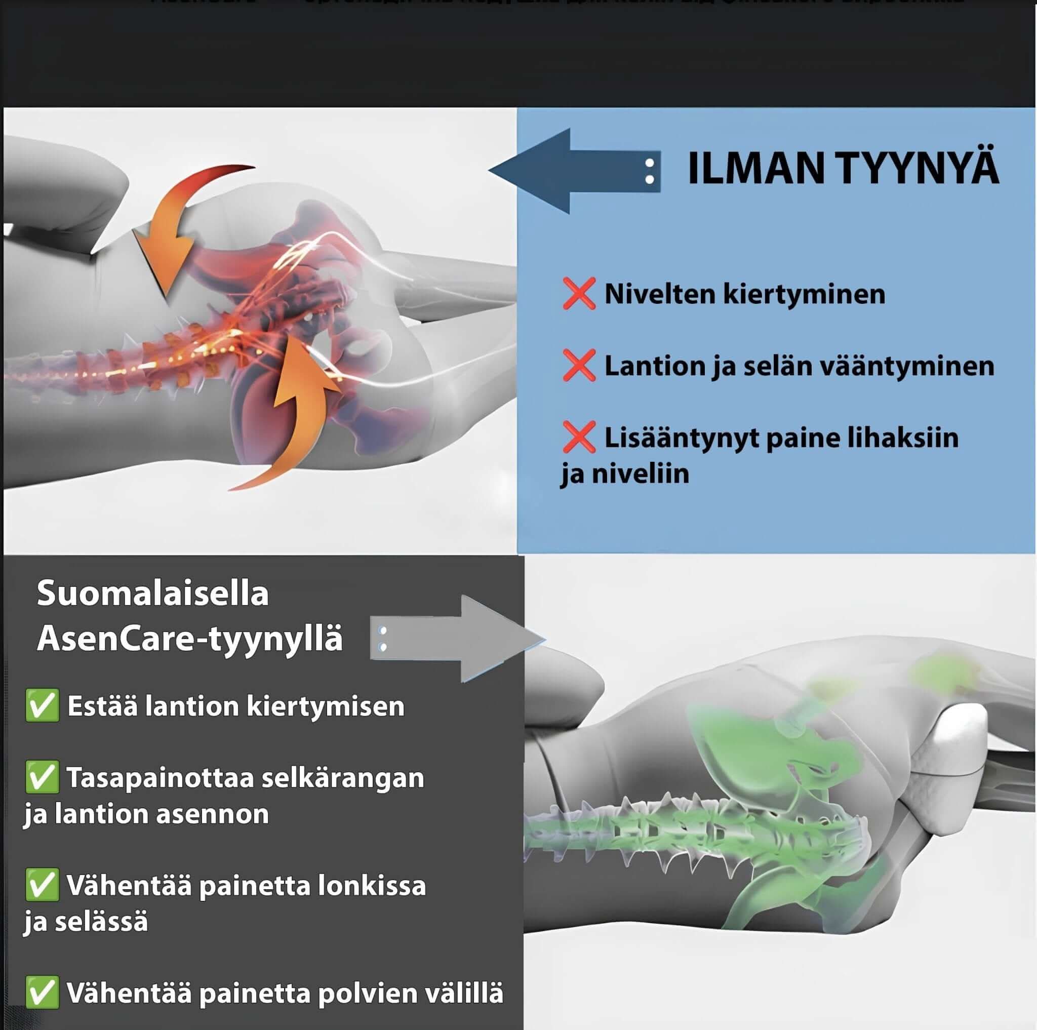 🇫🇮 AsenCare™ - ortopedinen polvityyny – suomalainen kehitys selän ja kehon tueksi - AsenCare